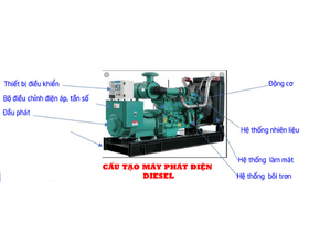 máy phát điện công nghiệp là gì
